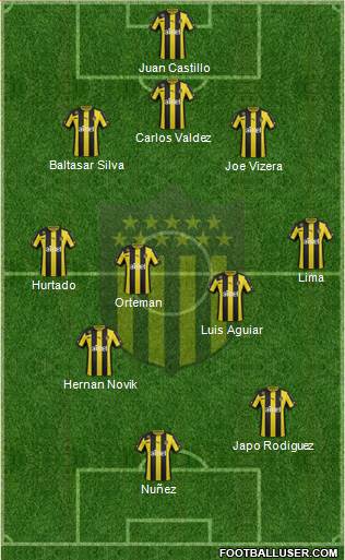 Club Atlético Peñarol Formation 2014