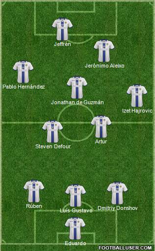 Leeds United Formation 2014