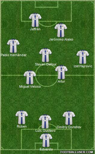 Leeds United Formation 2014