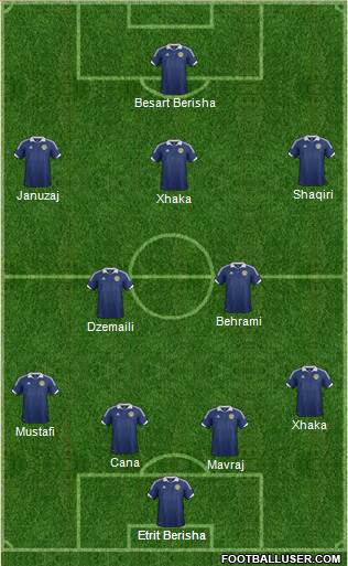 Scotland Formation 2014