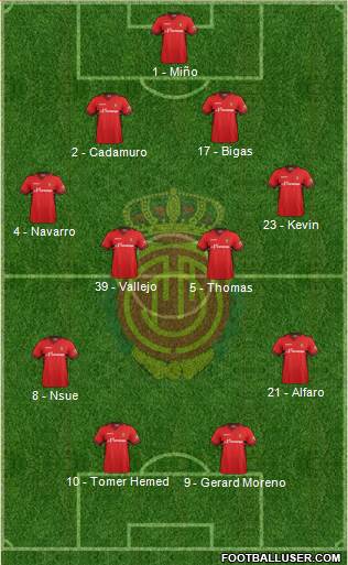 R.C.D. Mallorca S.A.D. Formation 2014