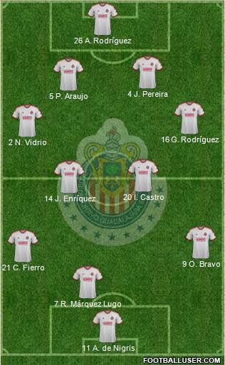 Club Guadalajara Formation 2014