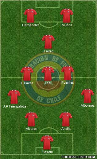 Chile Formation 2014