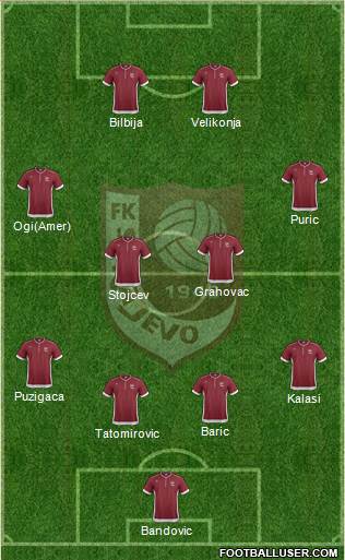 FK Sarajevo Formation 2014