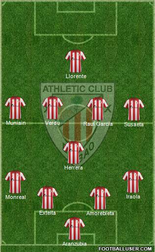 Bilbao Athletic Formation 2014