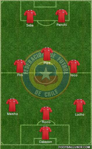 Chile Formation 2014