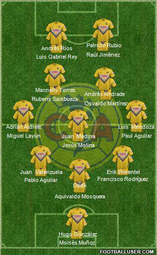 Club de Fútbol América Formation 2014