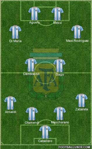 Argentina Formation 2014