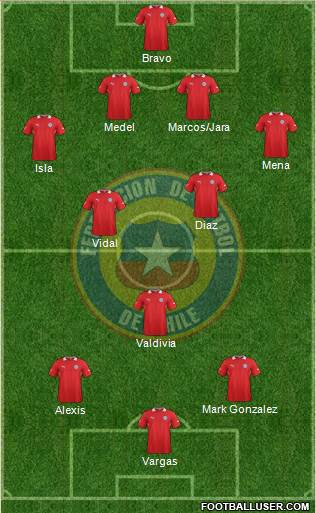 Chile Formation 2014