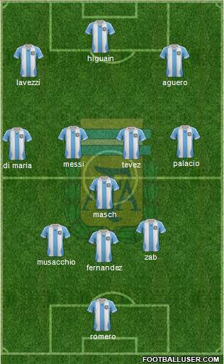 Argentina Formation 2014