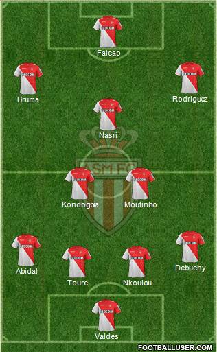 AS Monaco FC Formation 2014