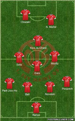 1.FSV Mainz 05 Formation 2014