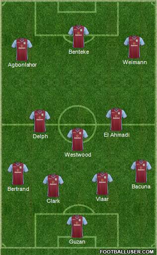 Aston Villa Formation 2014