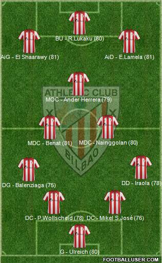 Bilbao Athletic Formation 2014