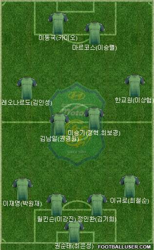 Jeonbuk Hyundai Motors Formation 2014