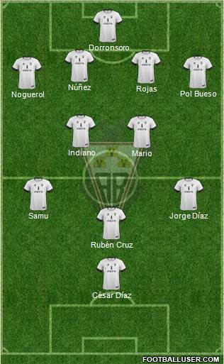 Albacete B., S.A.D. Formation 2014