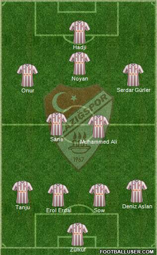 Elazigspor Formation 2014