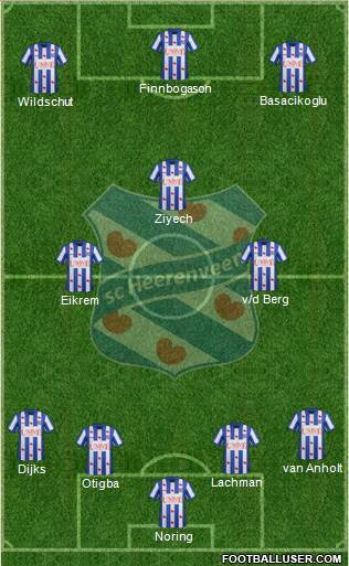 sc Heerenveen Formation 2014