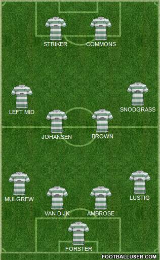 Celtic Formation 2014