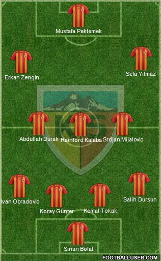 Kayserispor Formation 2014