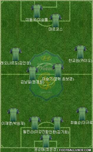 Jeonbuk Hyundai Motors Formation 2014