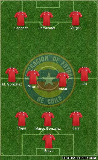 Chile Formation 2014