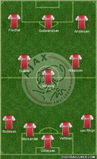 AFC Ajax Formation 2014