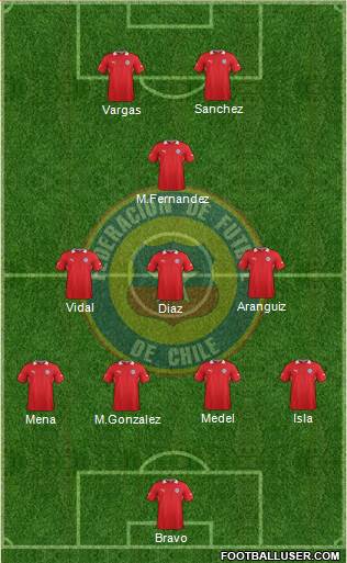 Chile Formation 2014