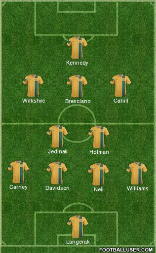 Australia Formation 2014