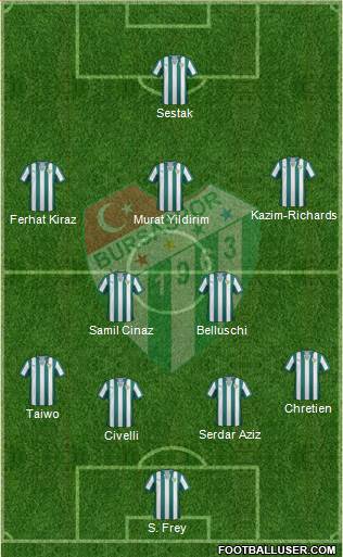 Bursaspor Formation 2014