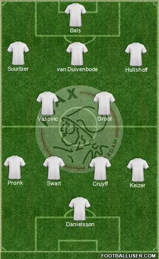 AFC Ajax Formation 2014