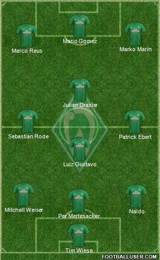 Werder Bremen Formation 2014