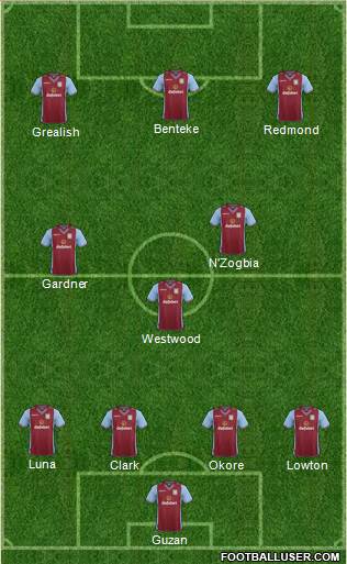 Aston Villa Formation 2014