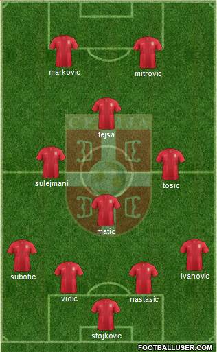 Serbia Formation 2014