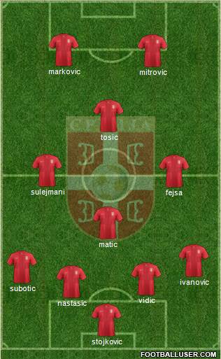 Serbia Formation 2014