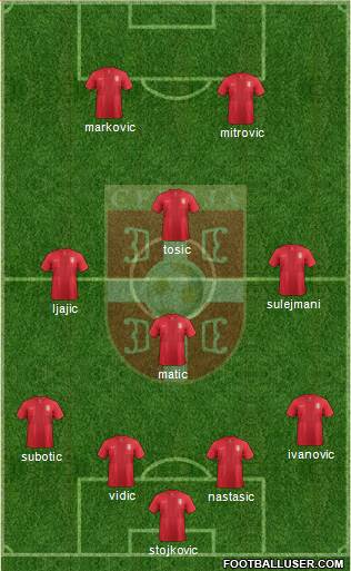 Serbia Formation 2014