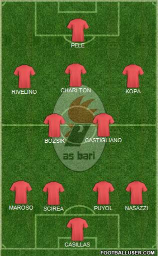 Bari Formation 2014