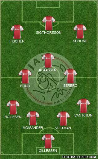 AFC Ajax Formation 2014