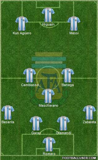 Argentina Formation 2014