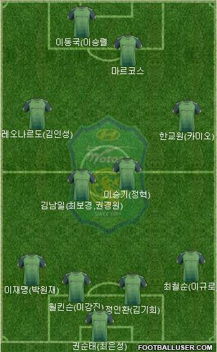 Jeonbuk Hyundai Motors Formation 2014