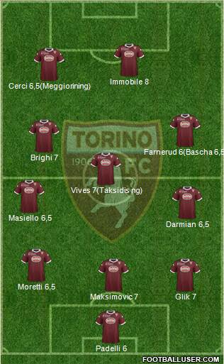 Torino Formation 2014