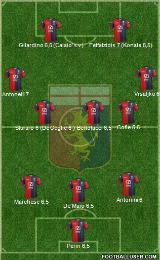 Genoa Formation 2014