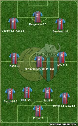 Catania Formation 2014