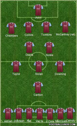 West Ham United Formation 2014