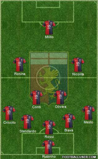 Genoa Formation 2014