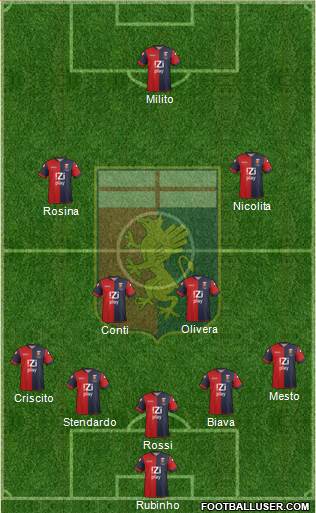 Genoa Formation 2014