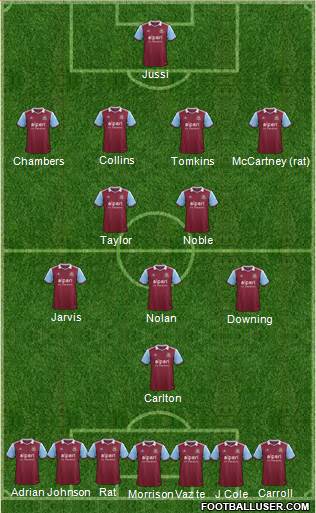 West Ham United Formation 2014