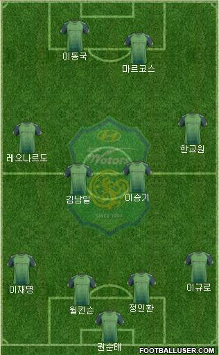 Jeonbuk Hyundai Motors Formation 2014