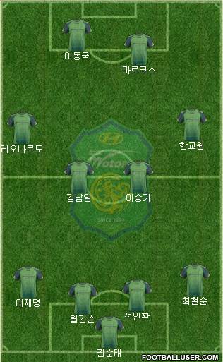 Jeonbuk Hyundai Motors Formation 2014