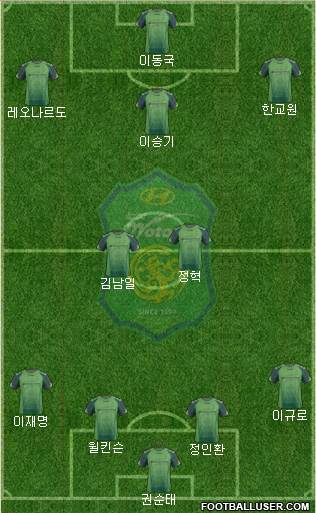 Jeonbuk Hyundai Motors Formation 2014